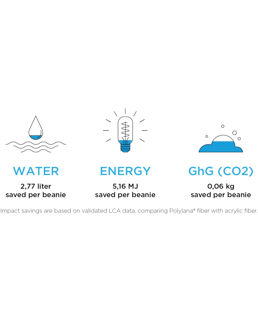 Bonnets personnalisable ELEVATE Bonnet en Polylana® Hale